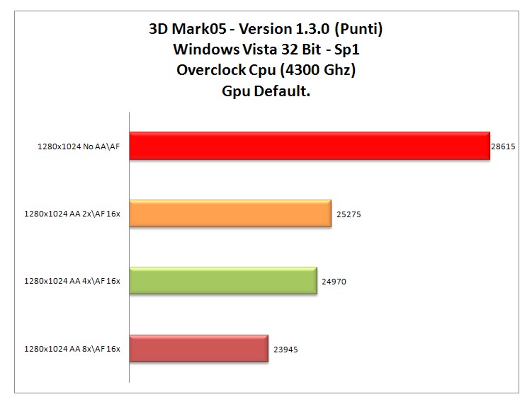 3dmark 05 oc-cpu.jpg